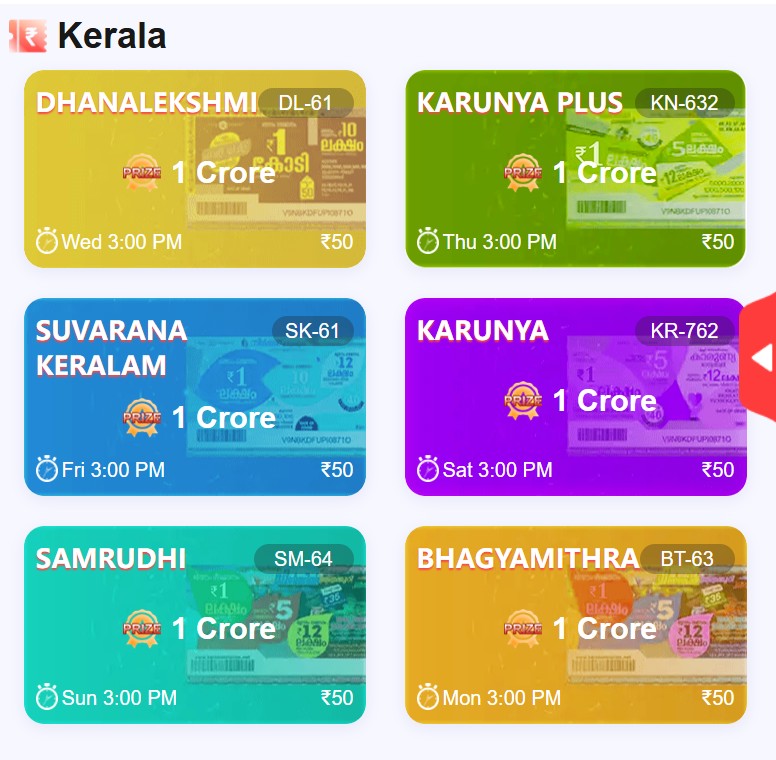 Kerala Lottery